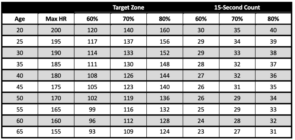 A Quick Reference Guide to Spinning Energy Zones for Heart Rate