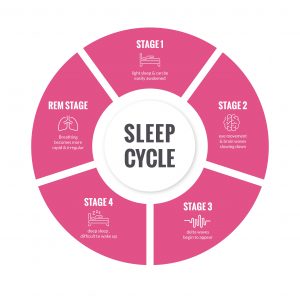 How to Sleep for a Leaner, Longer, Healthier Life - The Betty Rocker