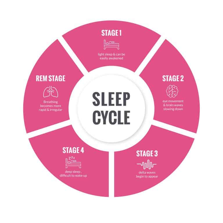 How to Sleep for a Leaner, Longer, Healthier Life - The Betty Rocker